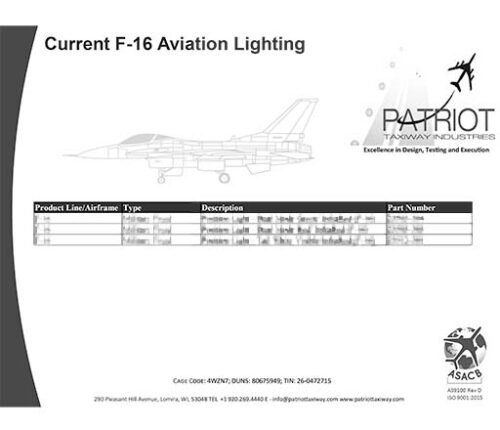 F16 Elenco luci correnti