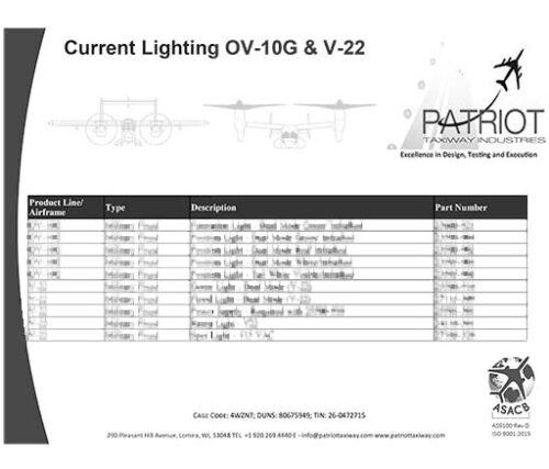 Liste de lumière actuelle OV10 V22